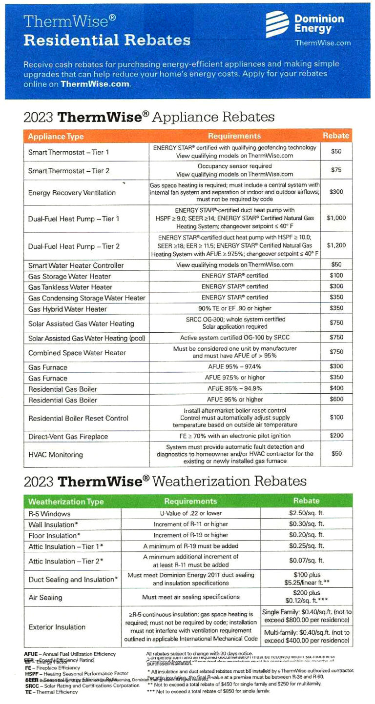 ameren-coolsavers-rebate-chart-smarthouse-heating-and-cooling